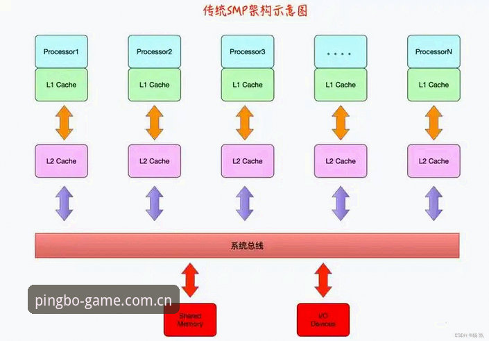 平博体育最新版本攻略 平博体育最新版本攻略 vs 旧版操作:三大关键升级让你少走弯路