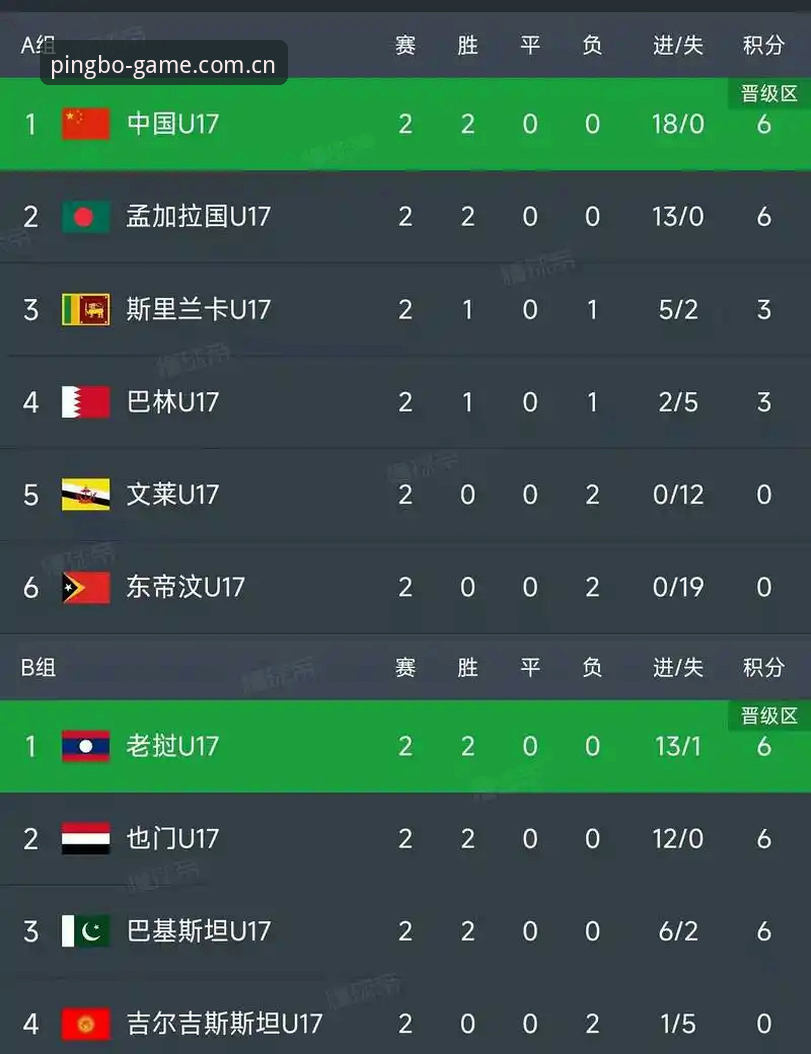U17世界杯抽签结果揭晓，平博体育平台带你全面了解赛事安排